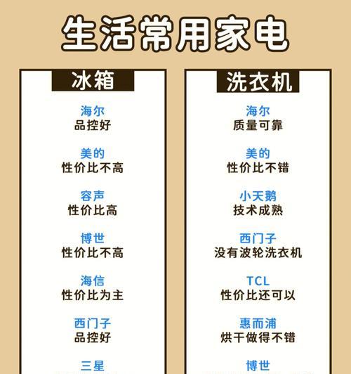 奥克斯洗衣机c1故障代码代表什么？如何排除故障？