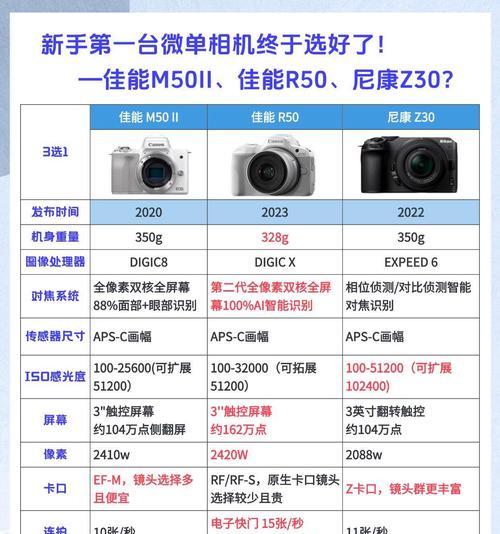 佳能相机测试功能如何进行？
