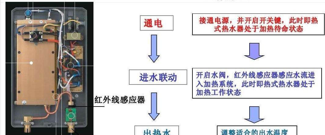 厨房热水器电线怎么安装？安全注意事项是什么？