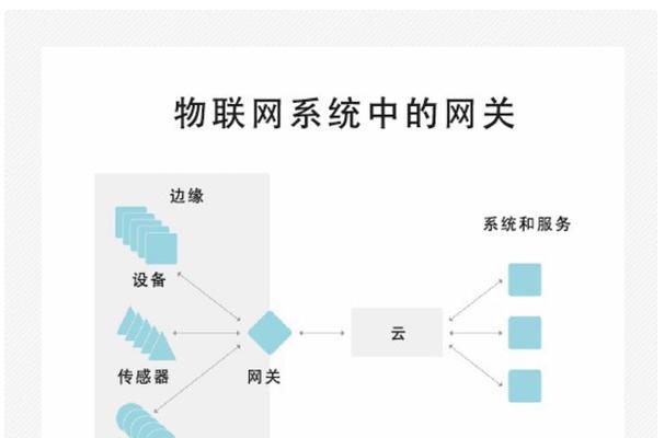 fttr子网关离线的原因是什么？如何快速处理？