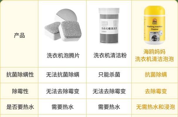 洗衣机洗衣服皱了怎么办？如何预防？