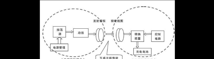 共享科技充电器的正确使用方法是什么？使用中应注意什么？