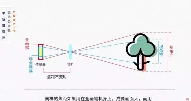 相机挡光罩挡镜头怎么解决？解决方法是什么？