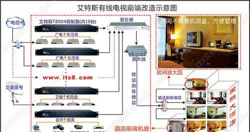 电视机机顶盒绿屏故障怎么排查？如何修复？