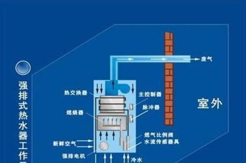 热水器静水机使用方法是什么？使用中有哪些安全提示？