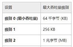 网卡硬件出现问题的一般原因是什么？