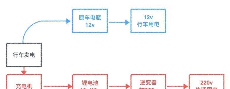 在车上如何给笔记本电脑充电？需要什么设备？