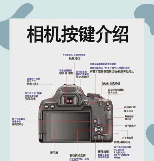 佳能模式操作图解步骤是什么？