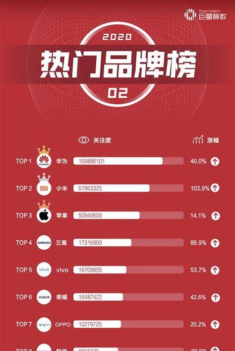 小米手机营销能力如何？在市场中的表现怎么样？