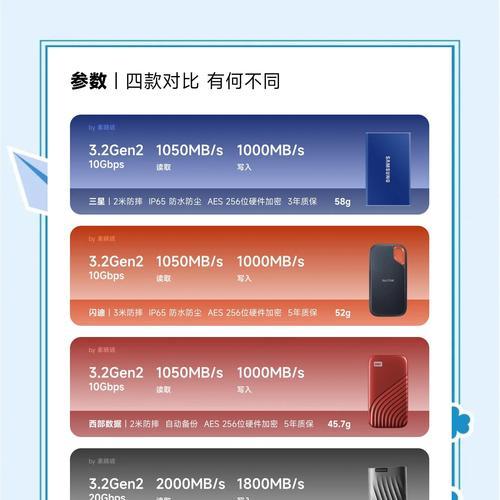 移动硬盘容量扩展方法是什么？