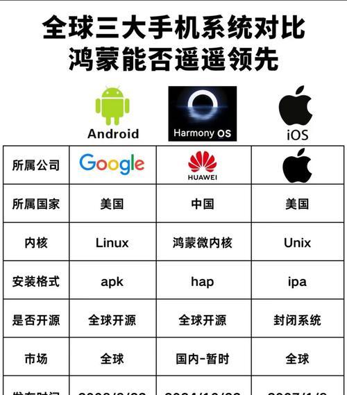 国产手机操作系统有哪些？它们的特点是什么？