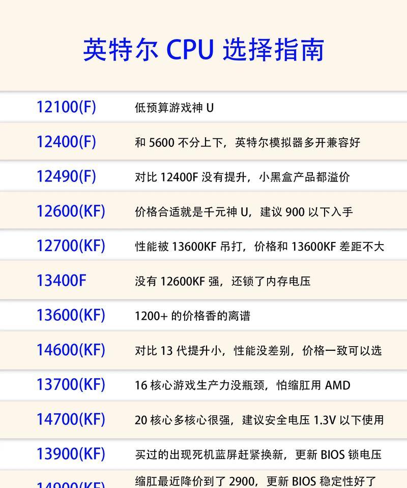 台式电脑CPU散热硅胶如何选择？选择时应注意什么？