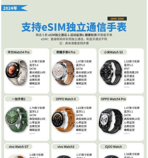 智能手表电量怎么看？如何判断电量是否充足？