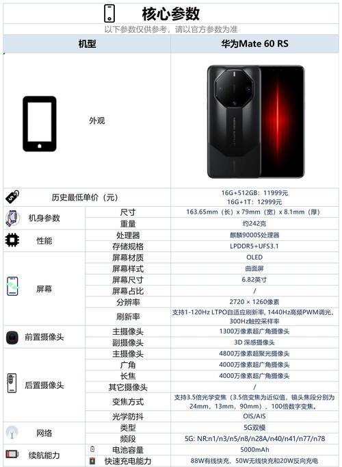 华为mate60缺货原因是什么？