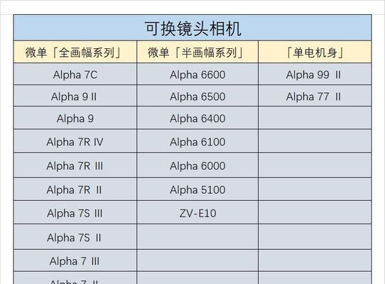 索尼相机外屏更换流程是什么？