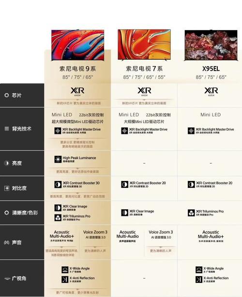 索尼电视7系调整方法是什么？如何优化观看体验？