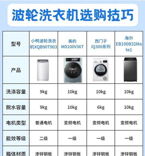 洗衣机清洗方法有哪些？哪种更彻底？