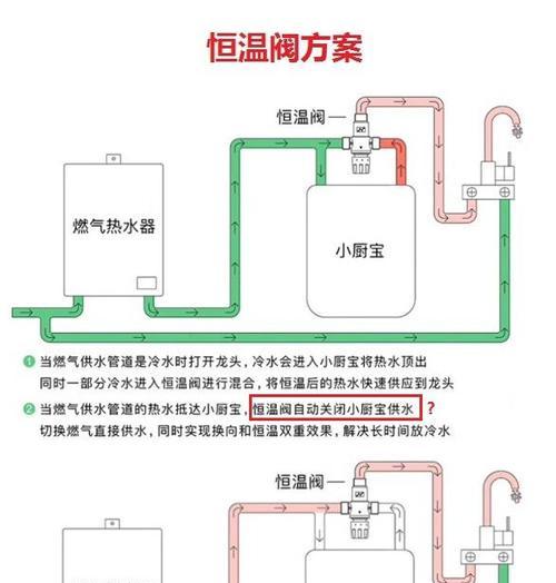 阳台热水器线路接法是什么？安全步骤有哪些？