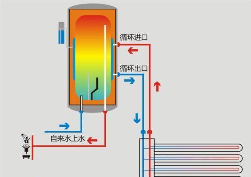 阳台热水器线路接法是什么？安全步骤有哪些？