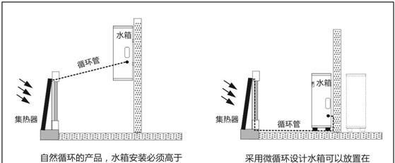 阳台热水器线路接法是什么？安全步骤有哪些？