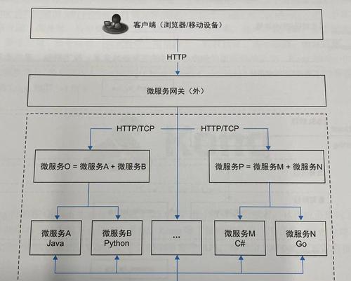 怎么买重网关？购买流程是什么？