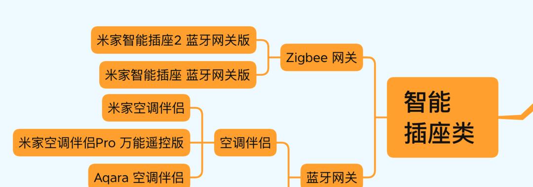 怎么买重网关？购买流程是什么？