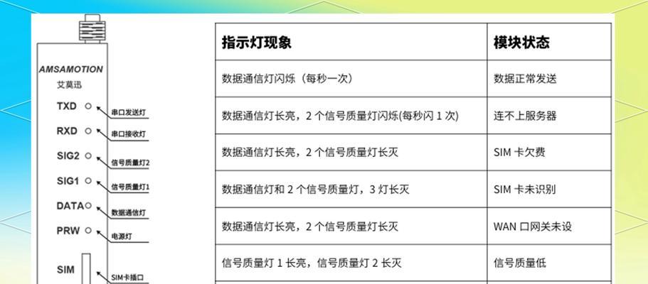 有人网关远程管理的设置方法是什么？如何确保远程管理的安全性？
