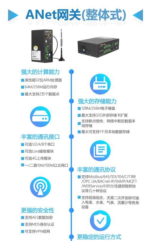 有人网关远程管理的设置方法是什么？如何确保远程管理的安全性？
