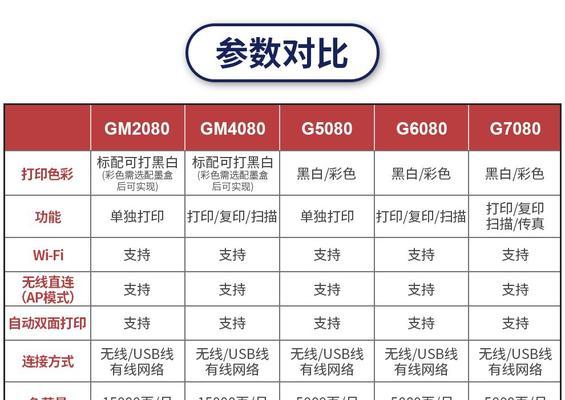 佳能彩机7080的性能如何？