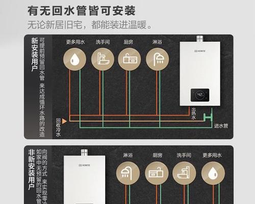 热水器隐藏管道安装步骤图解是什么？