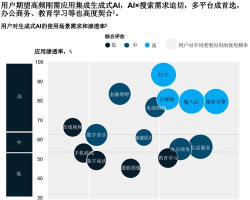 人工智能表达不清晰怎么办？如何提高其交流能力？