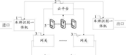 道通网关转接线匹配的正确方法是什么？