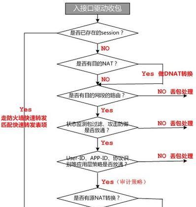 防火墙如何开放全部端口？步骤和注意事项有哪些？