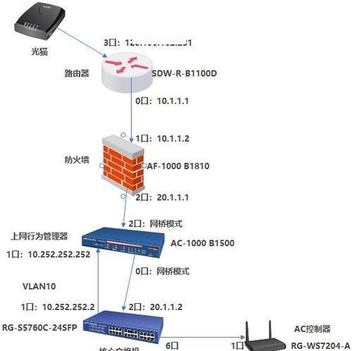 防火墙如何开放全部端口？步骤和注意事项有哪些？