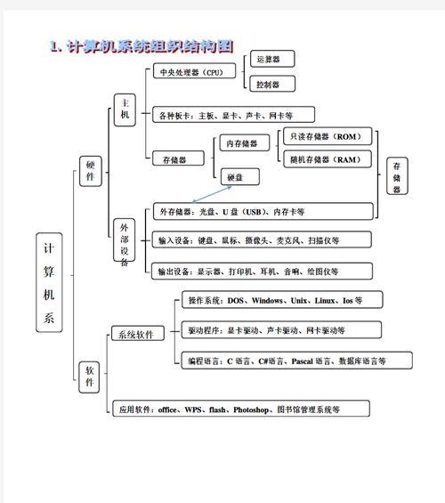 笔记本电脑外存安装步骤是什么？