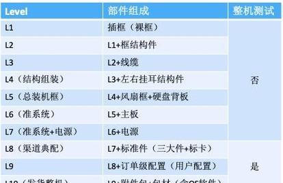 整机服务器品牌有哪些？如何选择适合的服务器品牌？