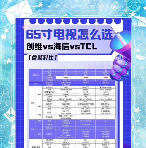 创维电视65q8e的性能评价如何？