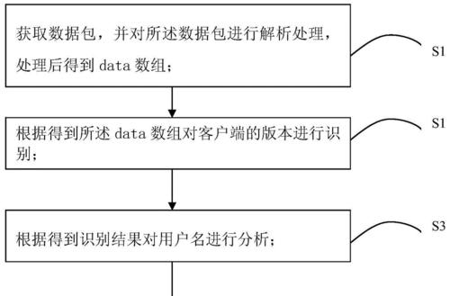 网关查看占用用户方法是什么？