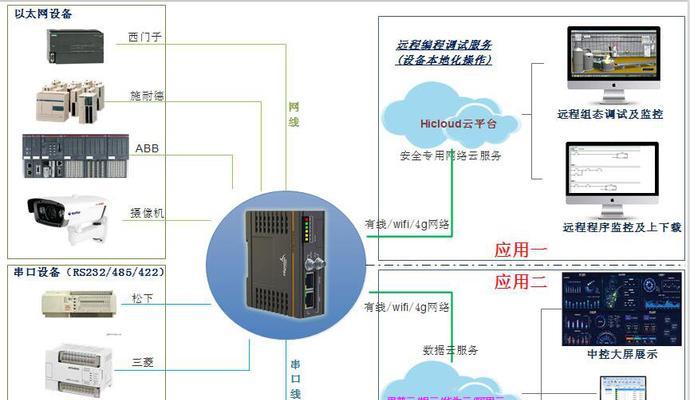 网关查看占用用户方法是什么？