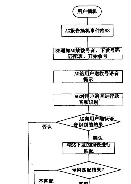 网关查看占用用户方法是什么？