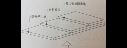 支架自粘平板怎么用的？自粘式支架的安装步骤是什么？