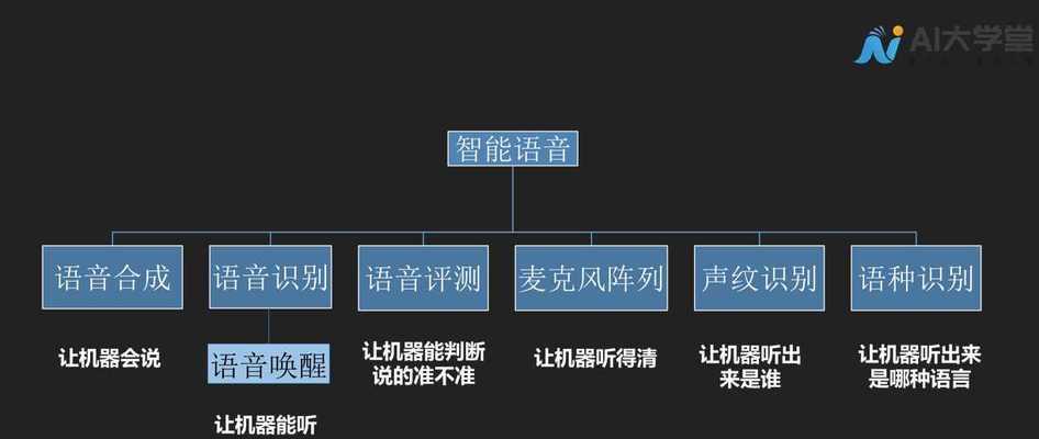 人工智能软件何时会合成？