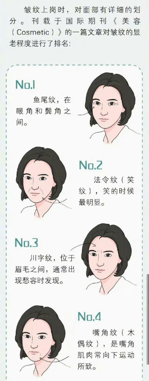 佳能法令纹消除方法有哪些？去除法令纹的有效步骤是什么？