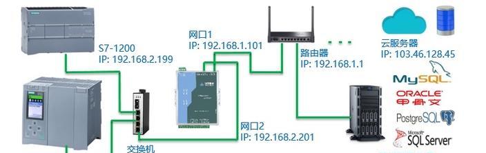 云服务器连接路由器的步骤是什么？