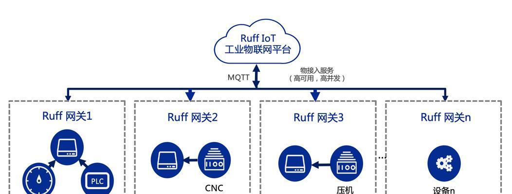 自定义设备网关设置流程是什么？设置后如何进行故障排查？