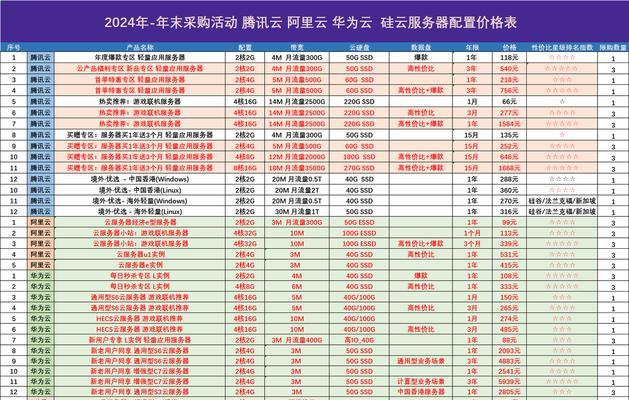 云服务器主要由哪些公司生产？选择时应注意什么？