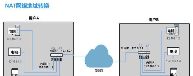 网卡跟宽带区别是什么？各自的用途和优势如何？