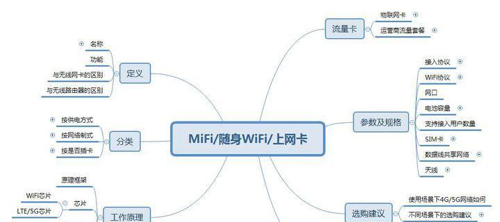 网卡跟宽带区别是什么？各自的用途和优势如何？