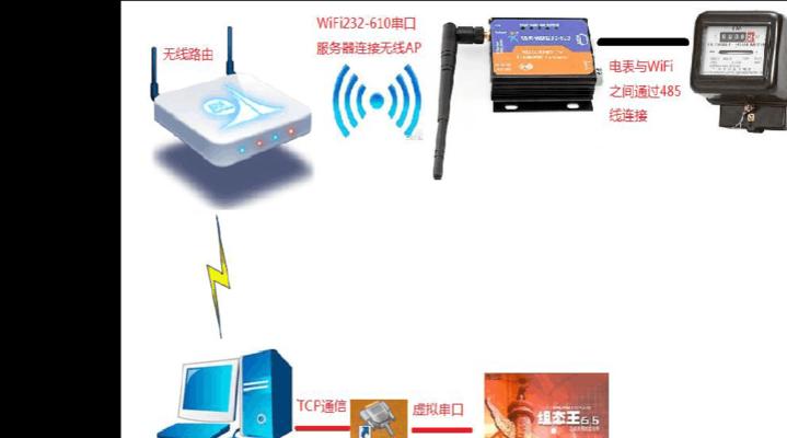 服务器平转区是什么意思？如何识别平转区服务器？