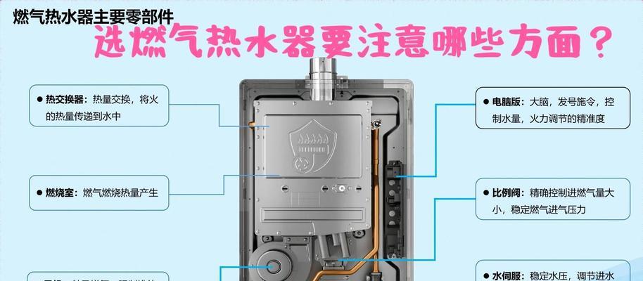 热水器外侧的正确开启方法是什么？开启时需要注意什么？